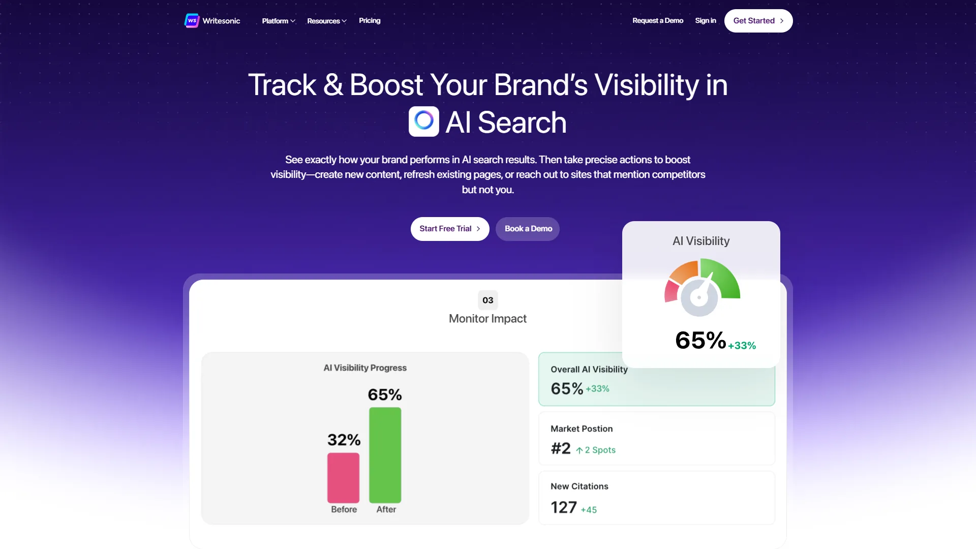 Writesonic homepage featuring 'Track and Boost Your Brand's Visibility in AI Search' with metrics dashboard