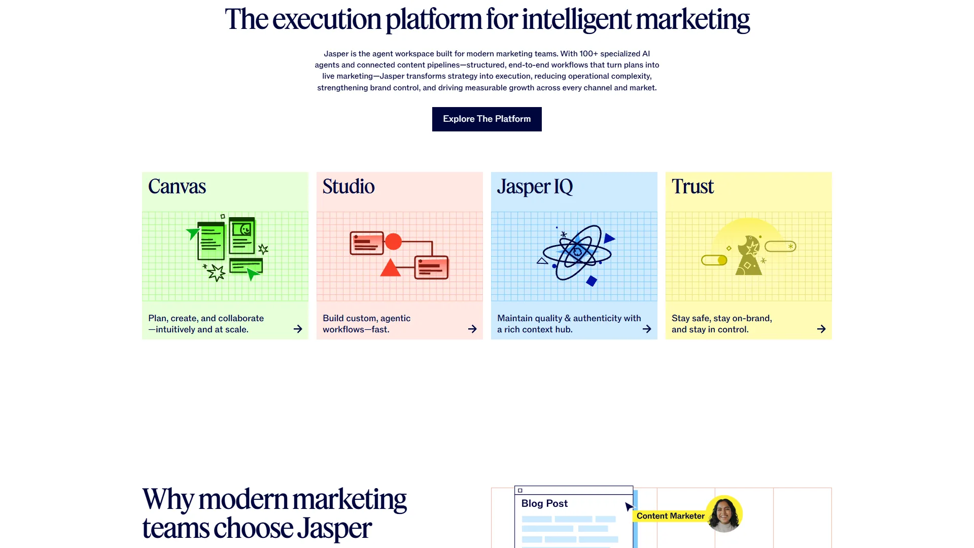 Jasper platform overview showing Canvas, Studio, Jasper IQ, and Trust product cards on the homepage
