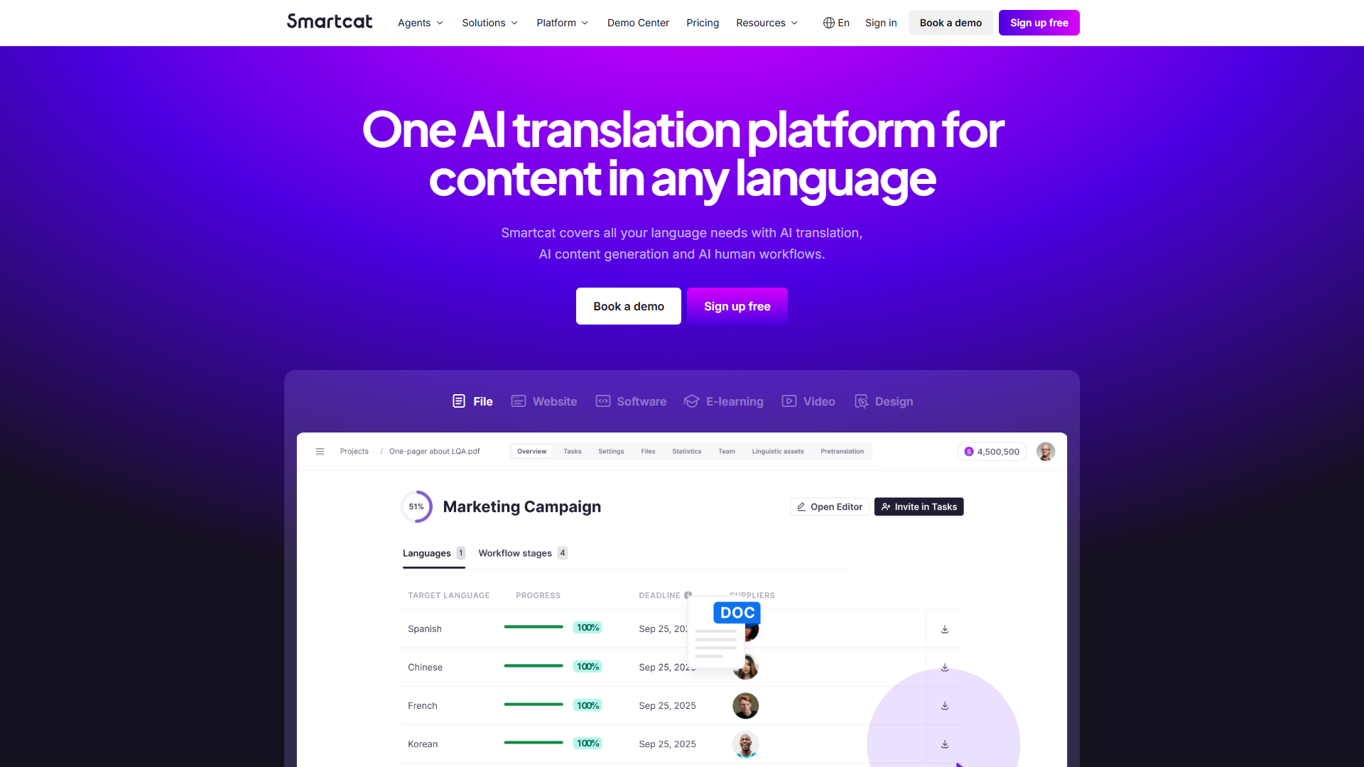 Smartcat platform dashboard