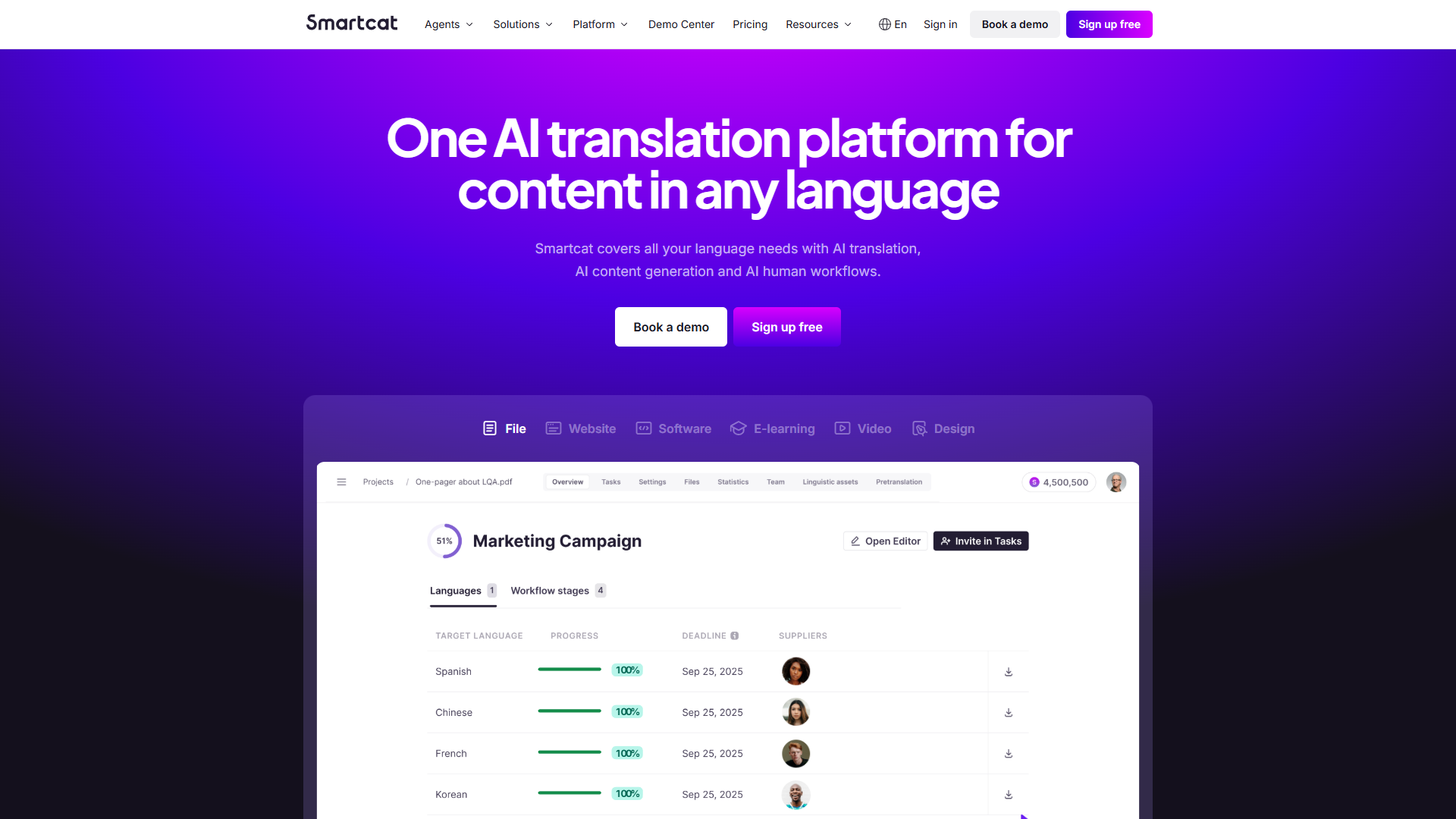 Smartcat AI platform for multilingual content