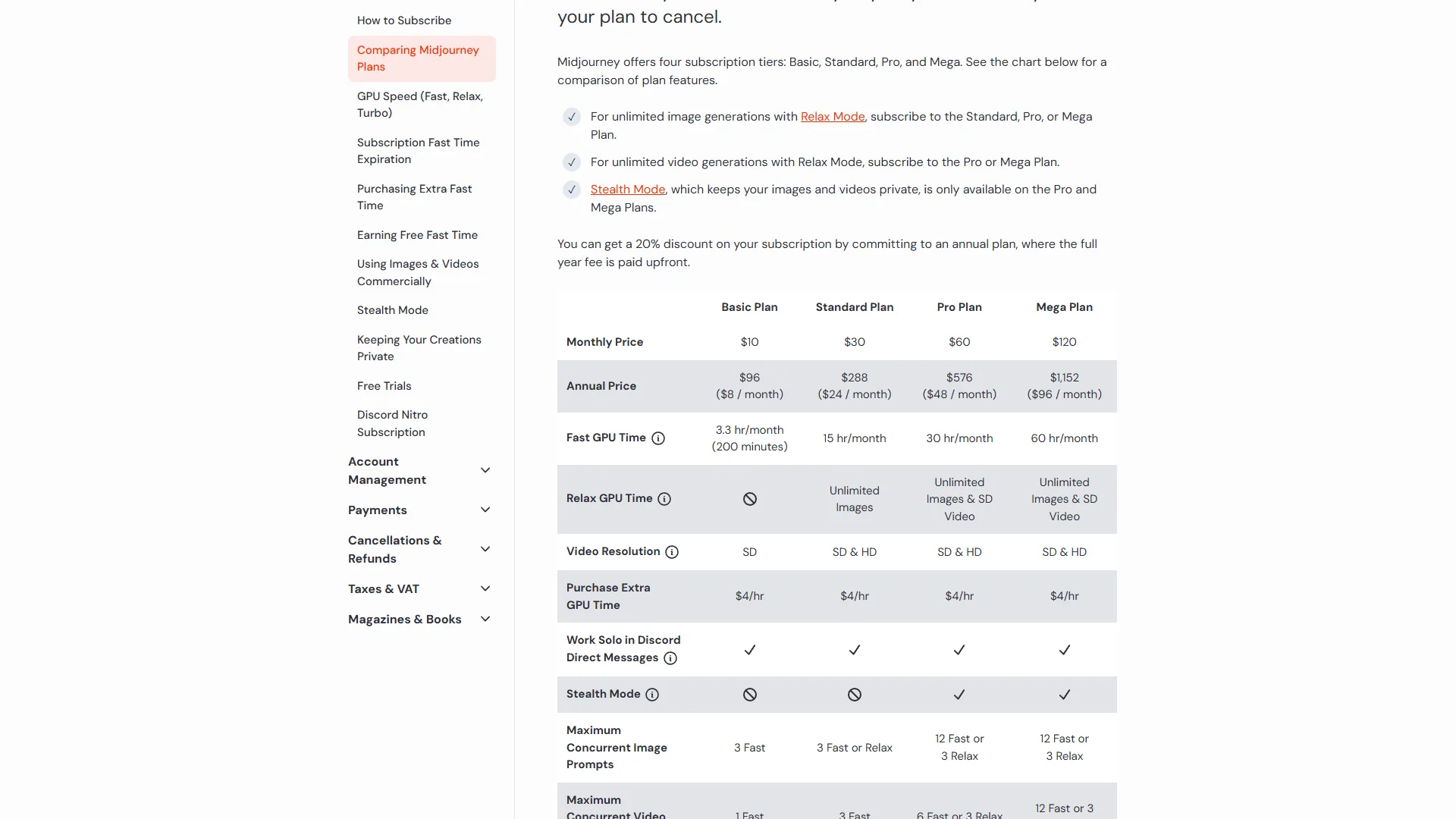 Midjourney pricing tiers for AI image generation