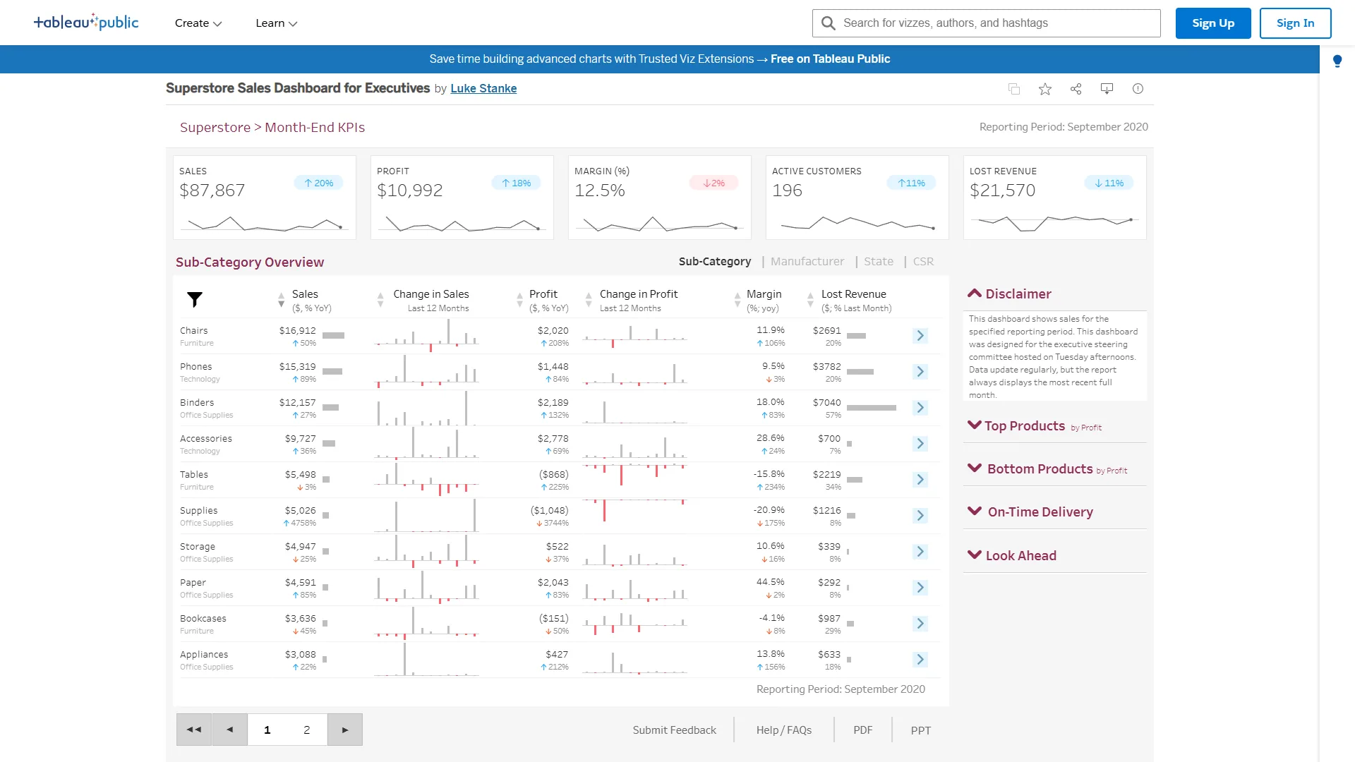 Tableau dashboard with advanced visualizations