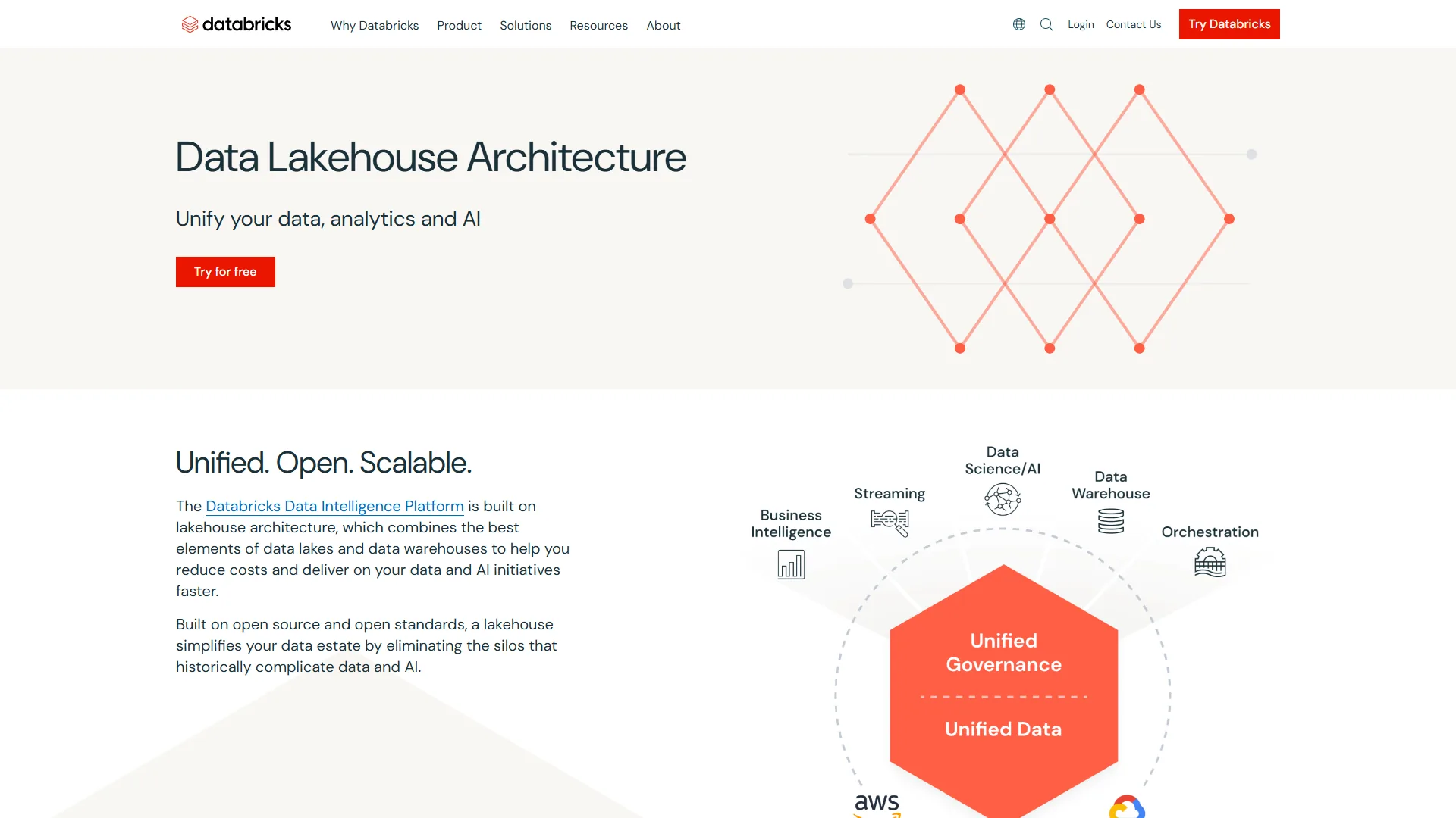 Databricks Data Lakehouse Architecture page with diamond diagram showing unified governance layers