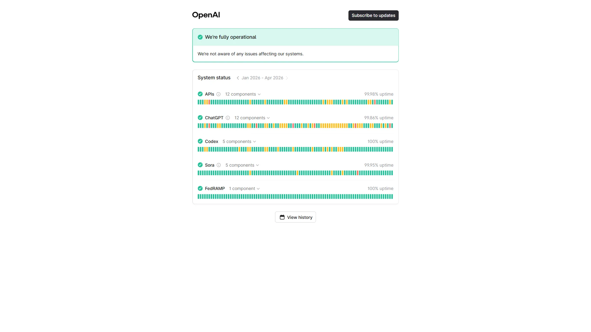 OpenAI status page showing service health and recent incidents