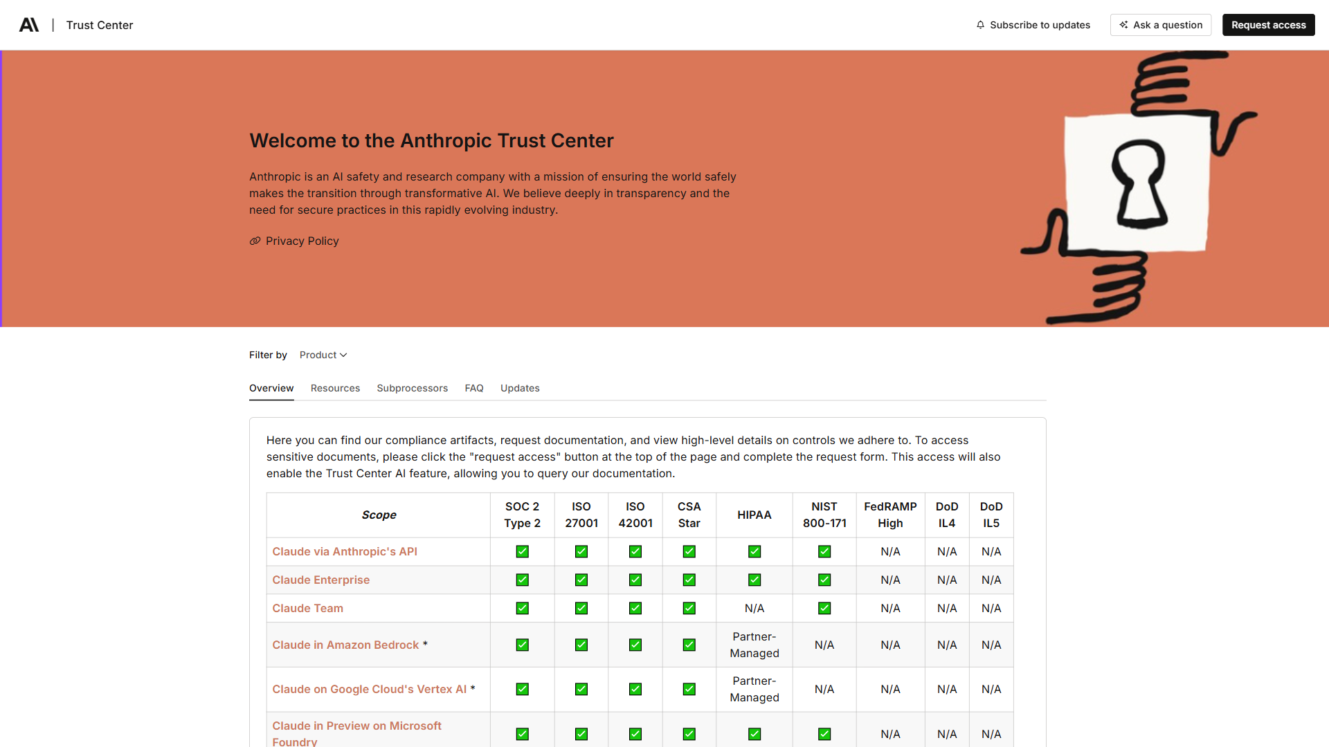 Anthropic trust and security overview describing data handling