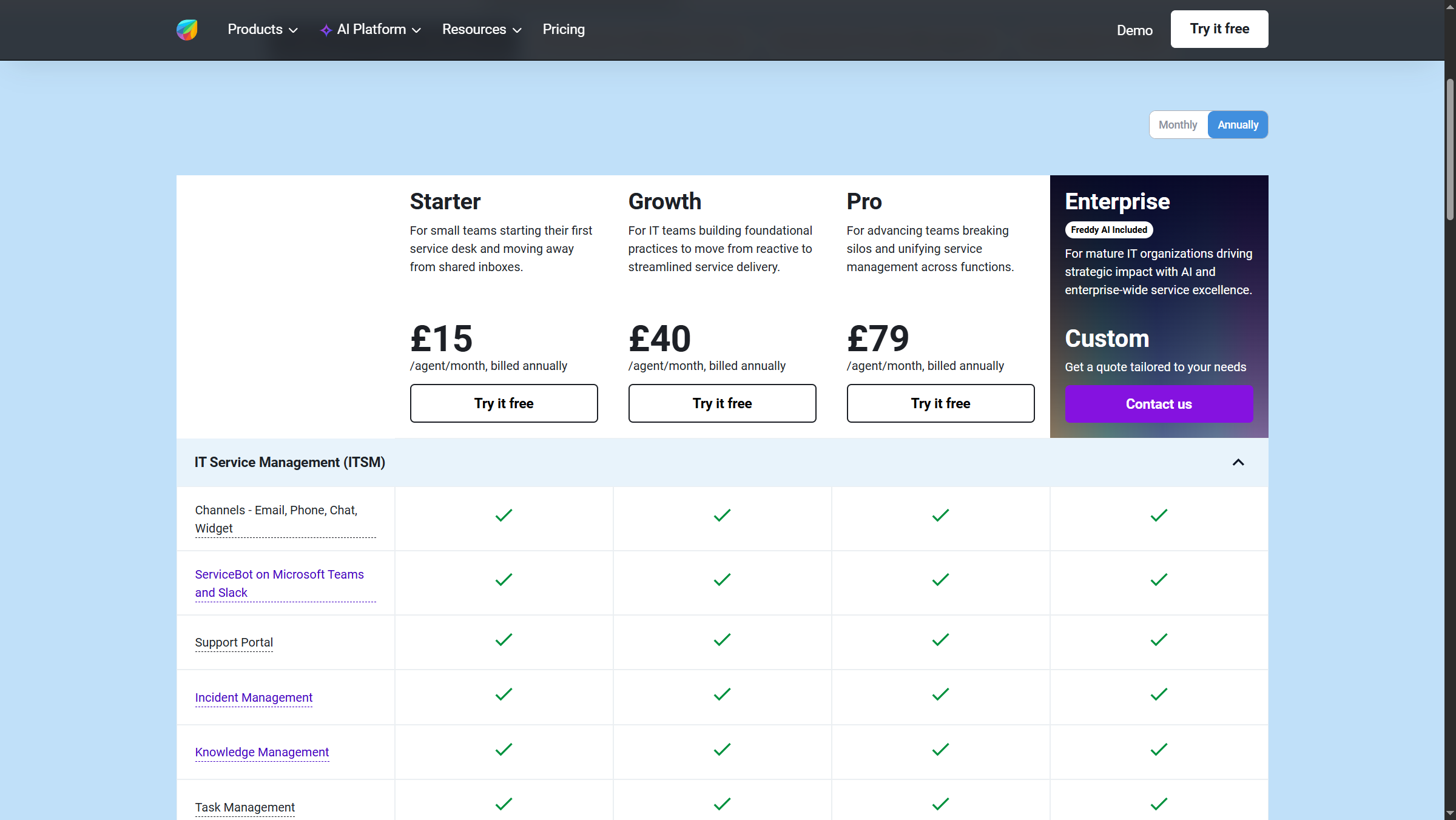 Freshservice pricing page showing Starter Growth Pro and Enterprise tiers