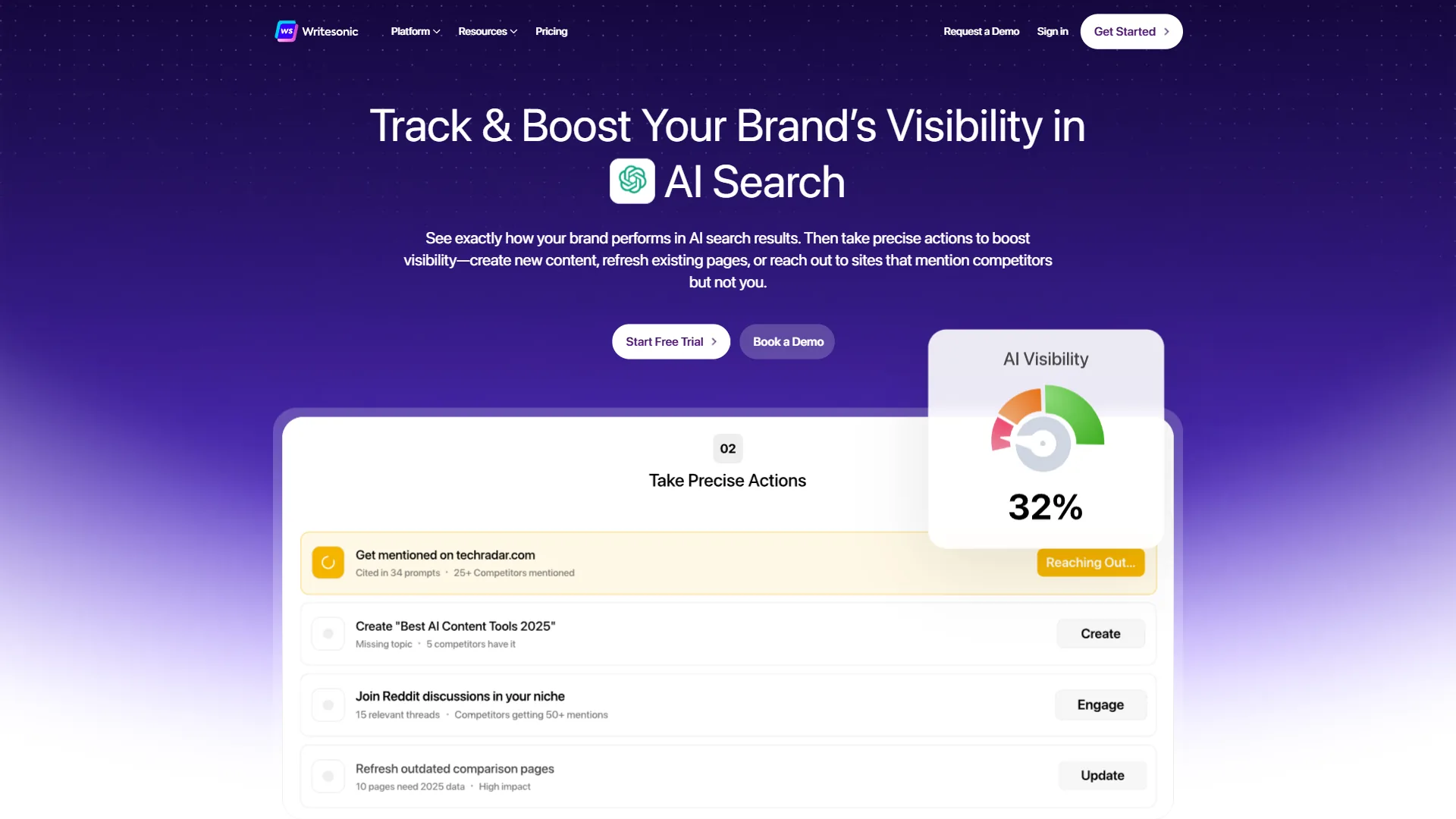 Writesonic AI Search brand visibility page showing a 32 percent AI Visibility score and action steps