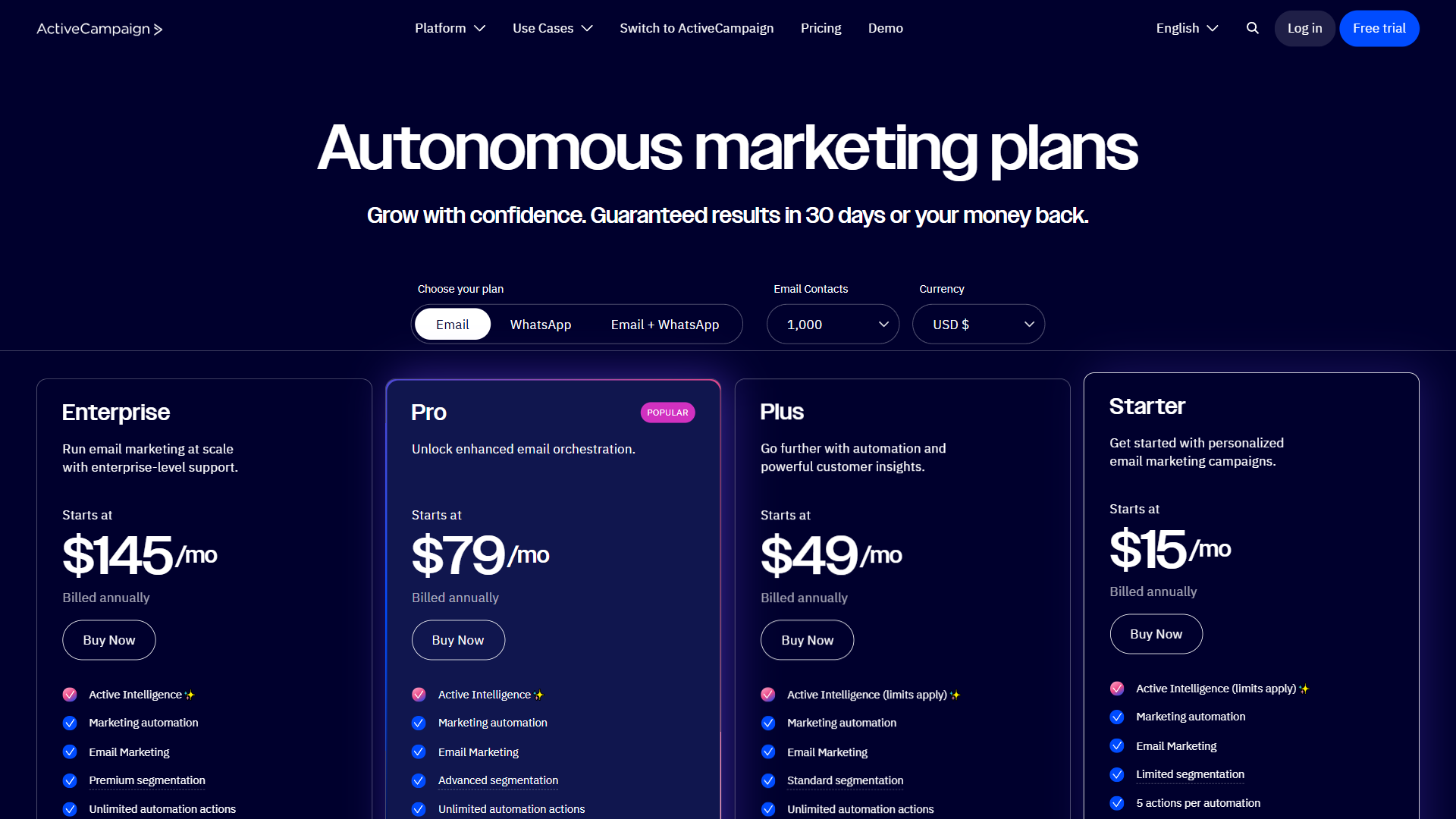 ActiveCampaign pricing page showing four plans: Enterprise, Professional, Plus, and Starter with feature comparison