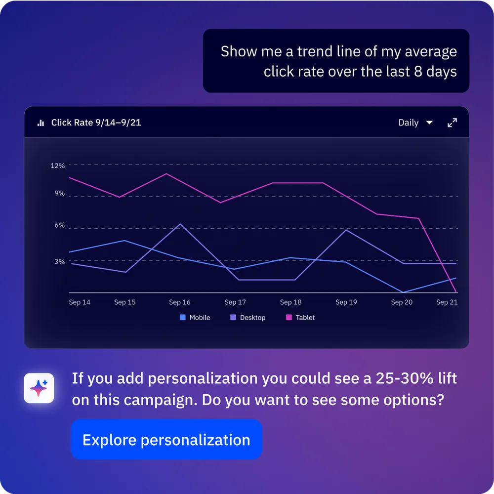 ActiveCampaign click rate engagement metrics