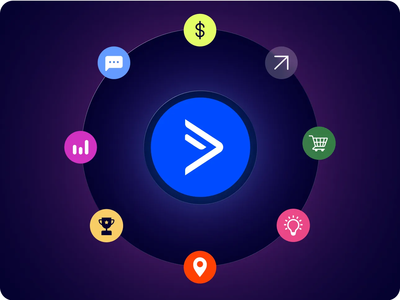 ActiveCampaign migration and onboarding process