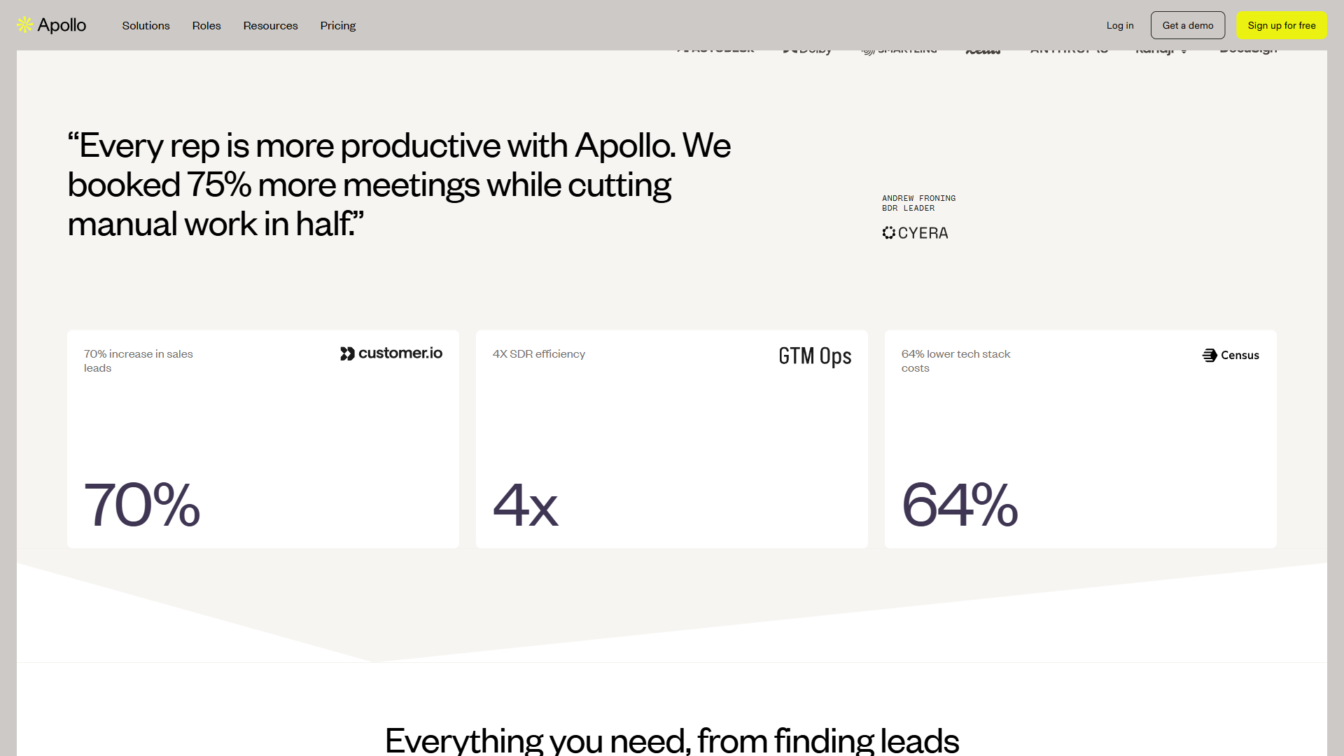 Apollo customer results showing 70% increase in sales leads, 4X SDR efficiency, and 64% lower tech stack costs