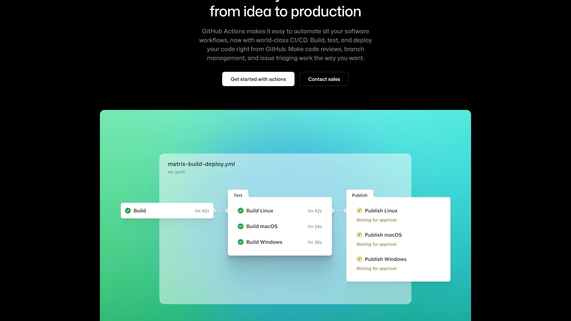 GitHub Actions interface showing workflow runs and automation status