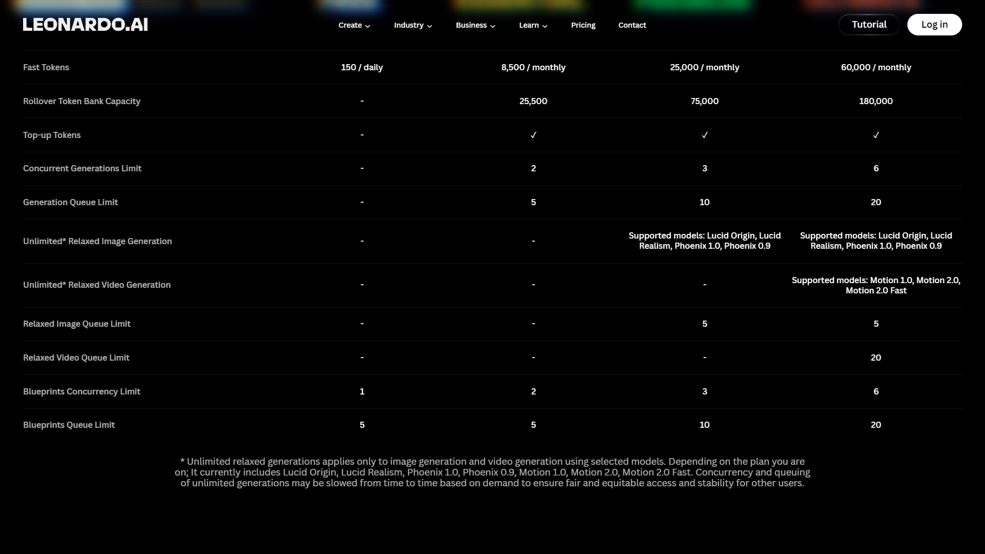 Leonardo AI pricing feature comparison showing fast tokens, concurrent generations, AI models, and relaxed generation limits across Free, Essential, Premium, and Ultimate tiers